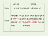 2022年新教材高中生物第四章免疫调节第三节人体通过特异性免疫对抗病原体课件浙科版选择性必修1