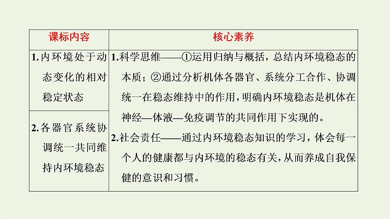 2022年新教材高中生物第一章内环境与稳态第二节内环境的稳态保障正常生命活动课件浙科版选择性必修1第2页