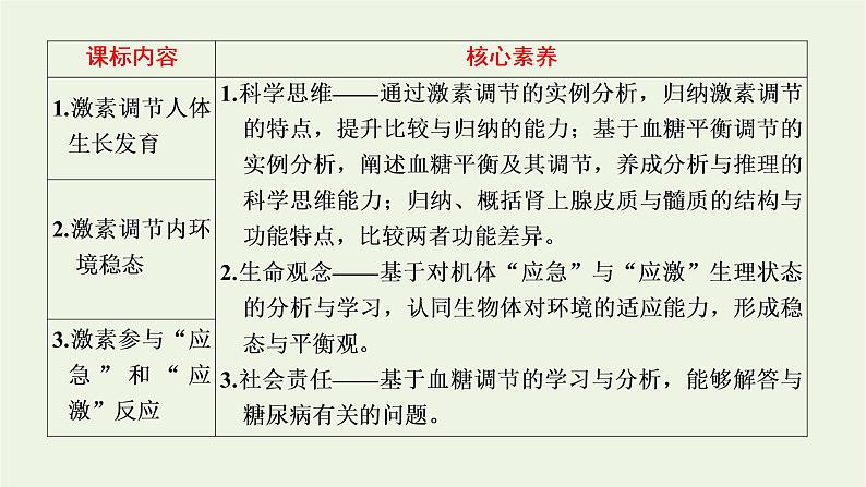 2022年新教材高中生物第三章体液调节第三节激素调节身体多种机能课件浙科版选择性必修102