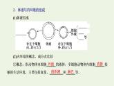 2022年新教材高中生物第一章内环境与稳态第一节人体细胞生活在内环境中课件浙科版选择性必修1