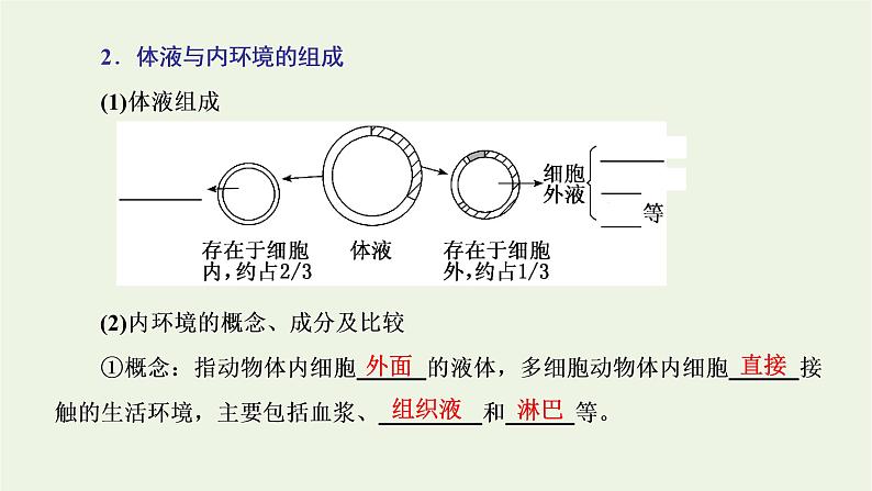 2022年新教材高中生物第一章内环境与稳态第一节人体细胞生活在内环境中课件浙科版选择性必修105