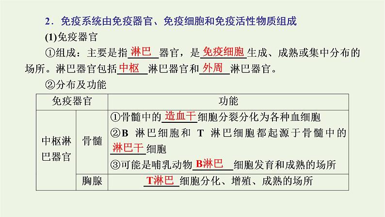 2022年新教材高中生物第四章免疫调节第一节免疫系统识别“自己”和“非己”第二节人体通过非特异性免疫对抗病原体课件浙科版选择性必修106