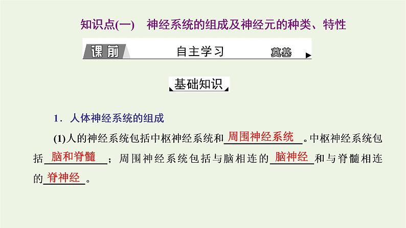 2022年新教材高中生物第二章神经调节第一节神经系统是神经调节的结构基础第二节神经冲动的产生和传导课件浙科版选择性必修104