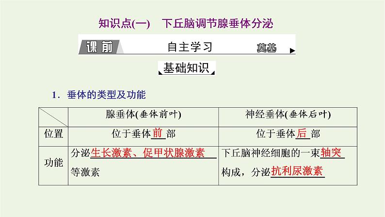 2022年新教材高中生物第三章体液调节第二节神经系统通过下丘脑控制内分泌系统课件浙科版选择性必修1第3页