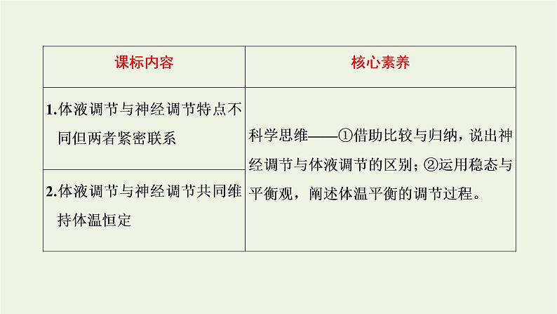 2022年新教材高中生物第三章体液调节第四节体液调节与神经调节共同维持机体的稳态课件浙科版选择性必修102