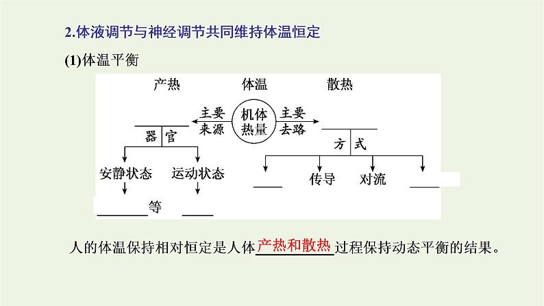 2022年新教材高中生物第三章体液调节第四节体液调节与神经调节共同维持机体的稳态课件浙科版选择性必修106