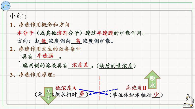 2.1.2物质进出细胞的方式-课件第7页