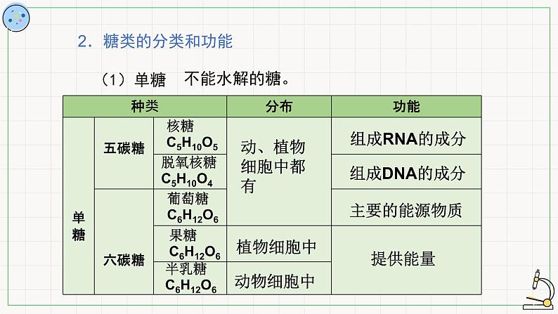 3.2糖类与脂质-课件05