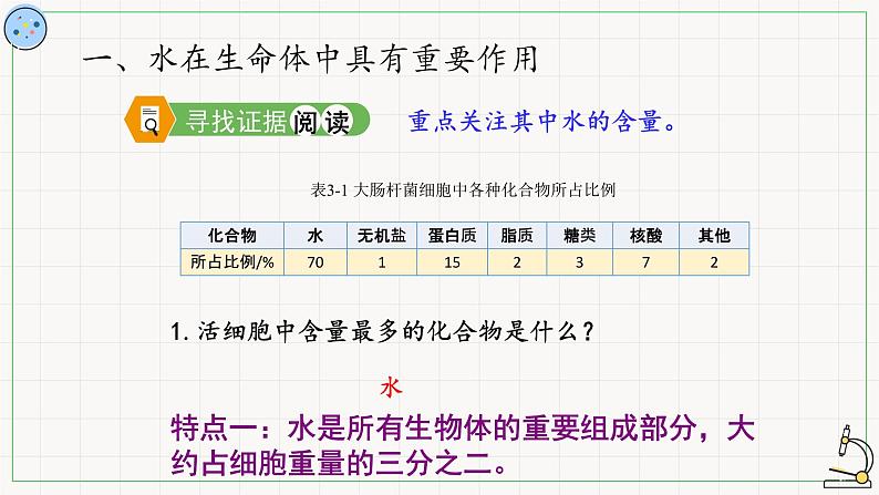 3.1水与无机盐-课件第8页