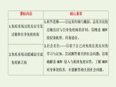 2022年新教材高中生物第四章免疫调节第四节免疫功能异常引发疾参件浙科版选择性必修1课件PPT