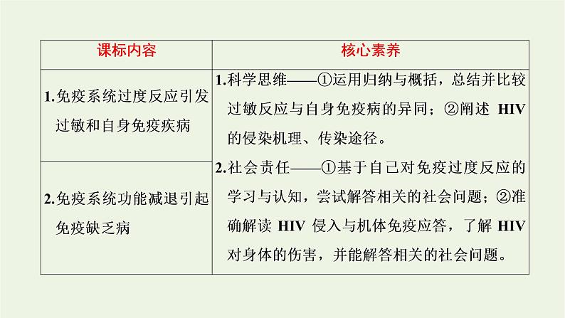 2022年新教材高中生物第四章免疫调节第四节免疫功能异常引发疾参件浙科版选择性必修1课件PPT第2页