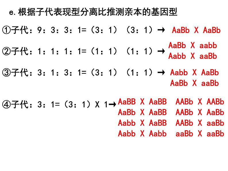 1.2孟德尔的豌豆杂交实验（二）第二课时（自由组合定律计算）课件PPT第8页