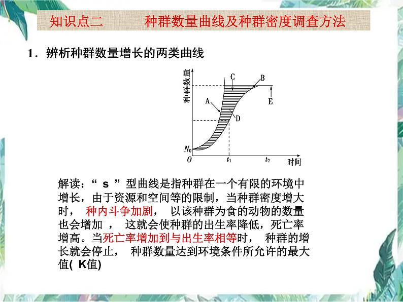 种群与群落  高考生物二轮复习 优质课件07