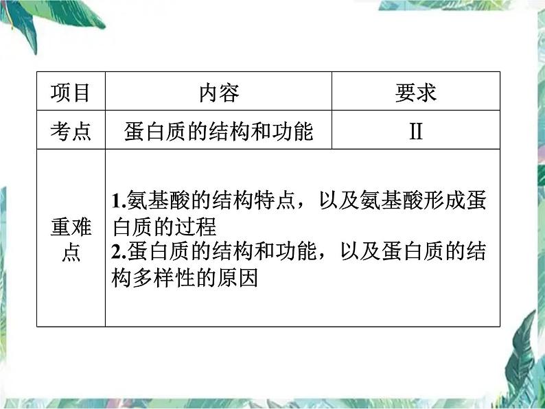 专题复习 生命活动的主要承担者—蛋白质课件第2页