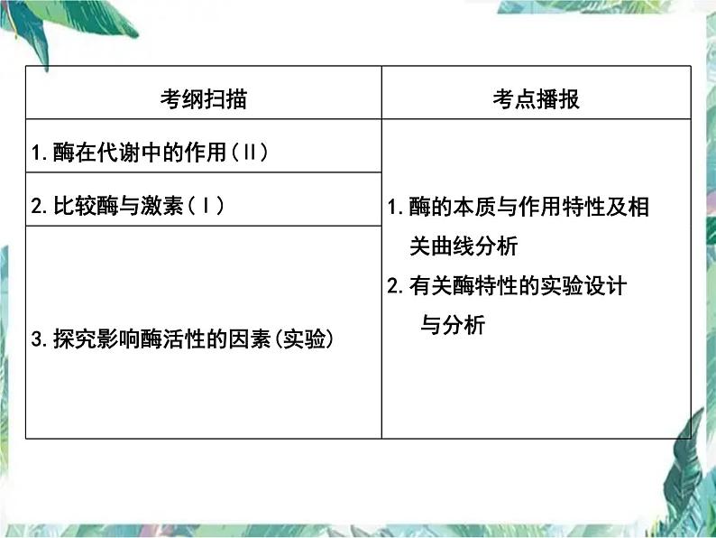 高考生物二轮复习  酶专题优质课件第2页