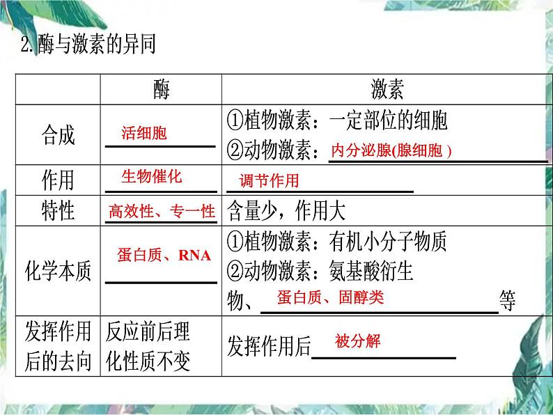 高考生物二轮复习  酶专题优质课件第6页