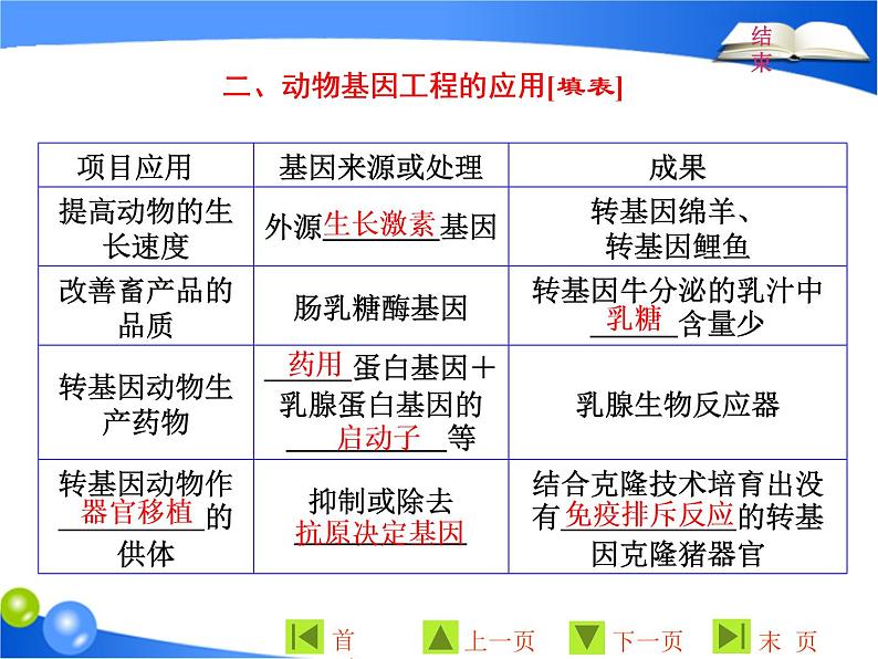 专题1  1．3 基因工程的应用课件PPT第8页