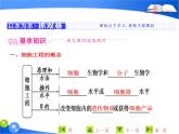 专题2  2．1  2．1.1　植物细胞工程的基本技术课件PPT