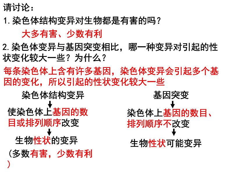 5.2染色体变异课件PPT08