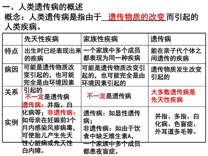 5.3人类遗传病课件PPT第3页