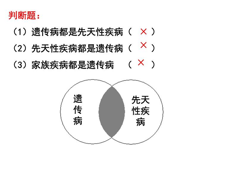 5.3人类遗传病课件PPT第4页