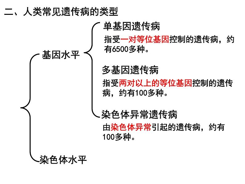 5.3人类遗传病课件PPT第5页