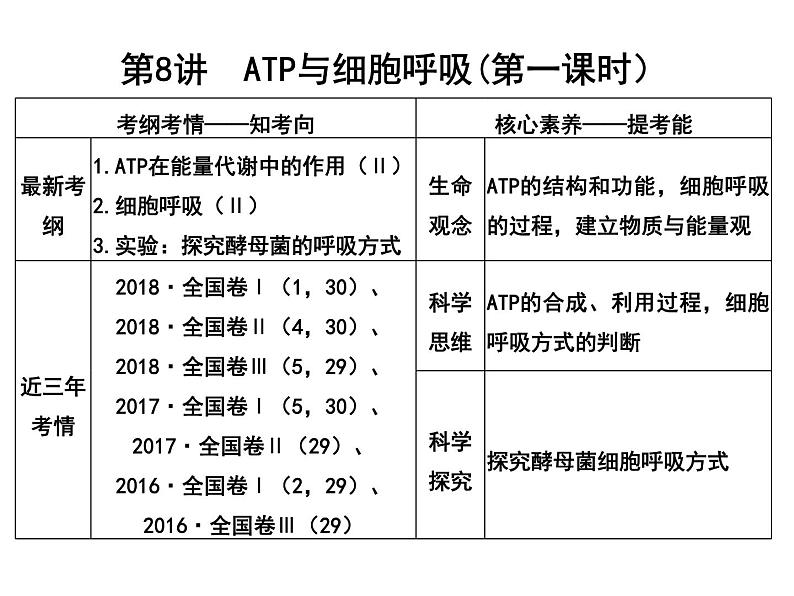 第八讲ATP与细胞呼吸课件PPT第1页