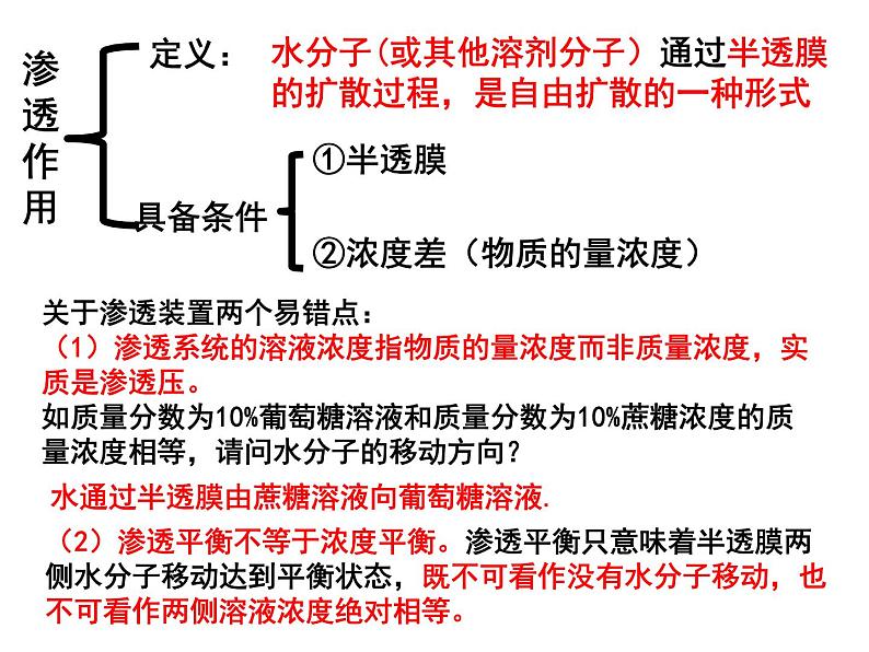 第六讲细胞的物质输入和输出课件PPT第4页