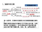 第二讲细胞中的无机物、糖类和脂质课件PPT