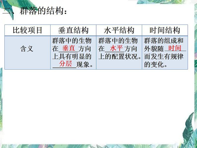 高考生物专题复习 群落 （一轮复习）公开课课件第5页