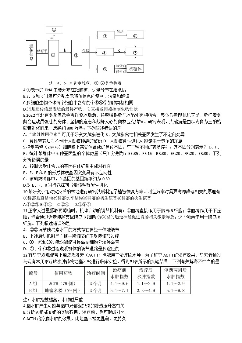 2022届广东省深圳市高三下学期第二次调研考试（二模）（4月）生物试题含答案02