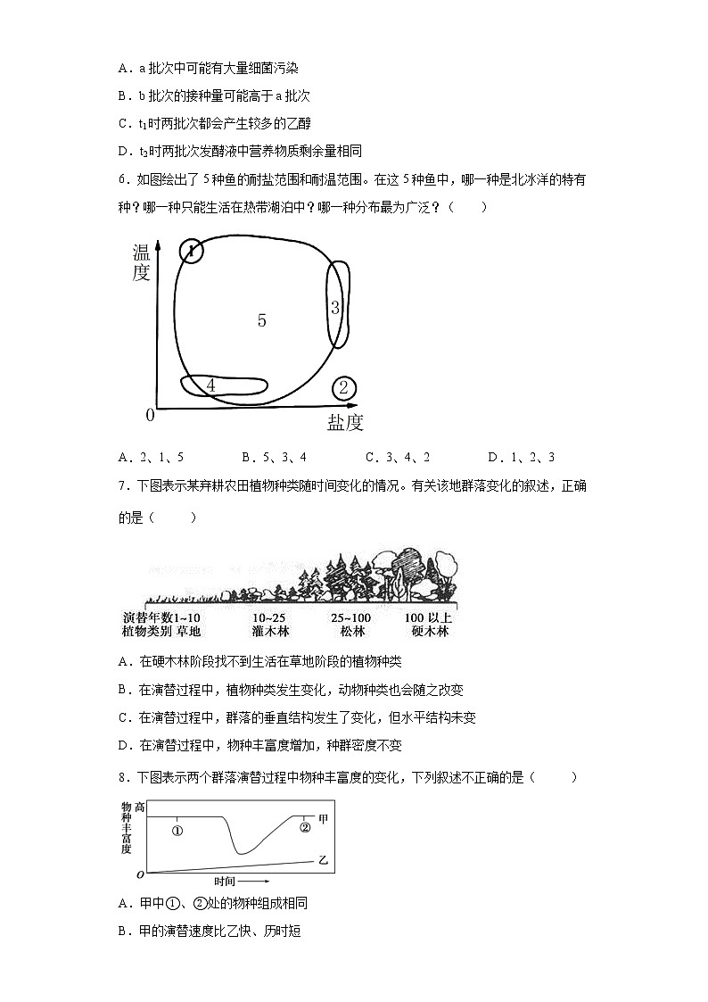 安徽省滁州市定远县育才学校2021-2022学年高二下学期期中考试生物试题（含答案）03