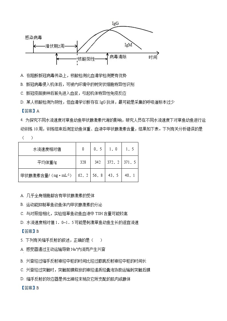 2022菏泽高二上学期期末生物试题含答案02
