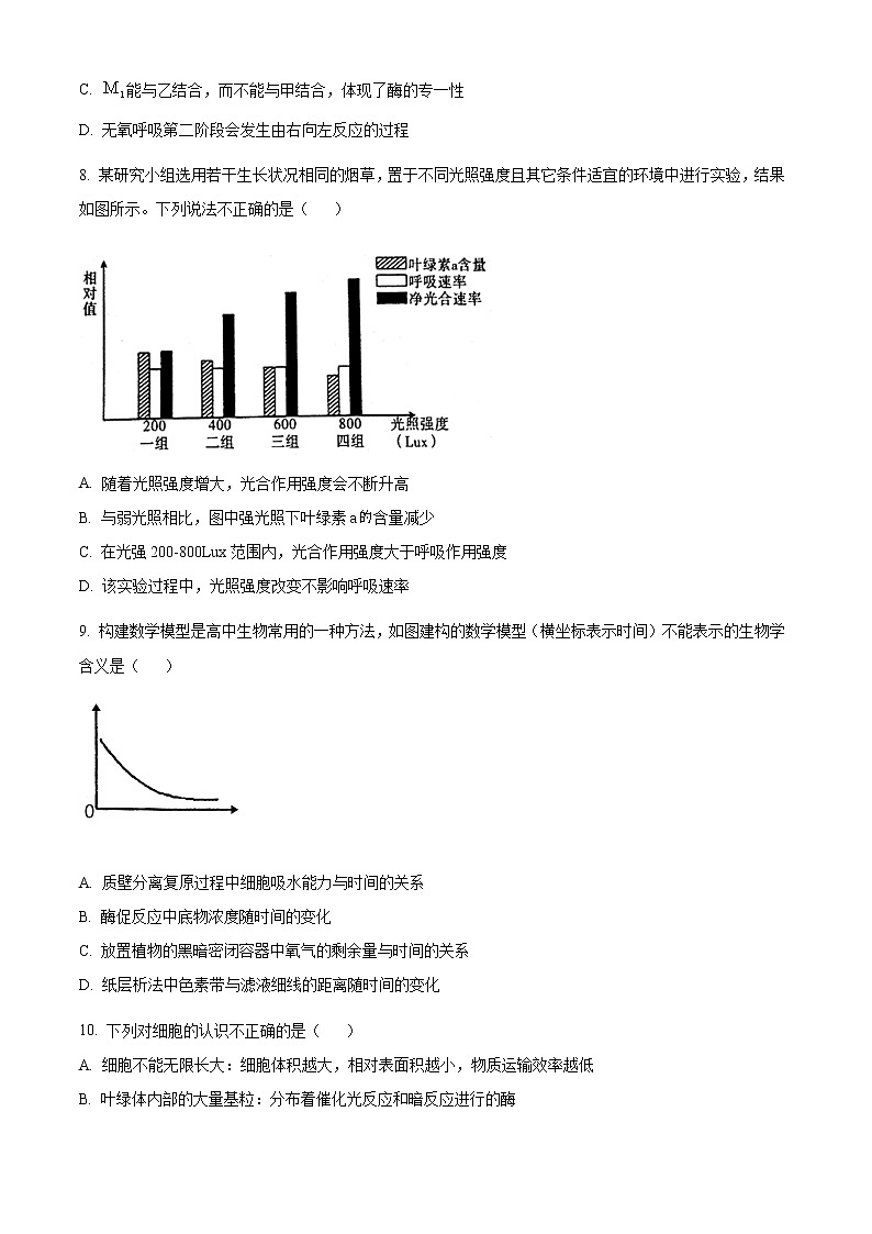 2021陕西省咸阳市高三第一次模拟考试生物试卷及答案03