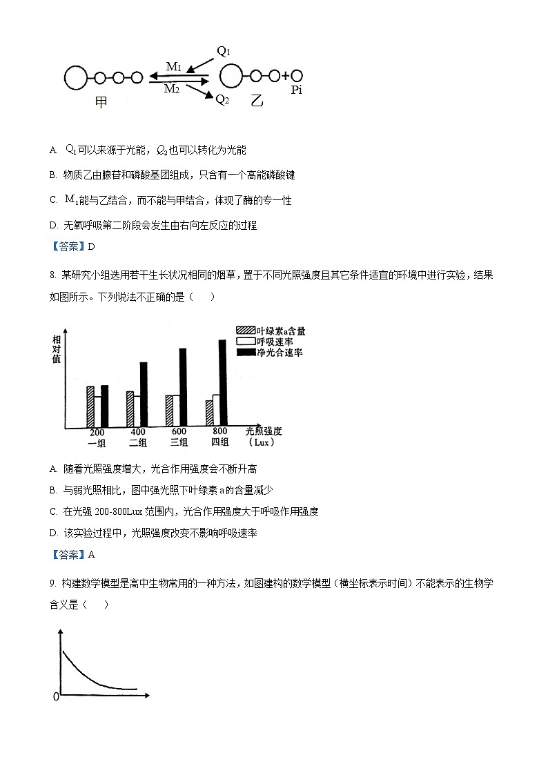 2021陕西省咸阳市高三第一次模拟考试生物试卷及答案03