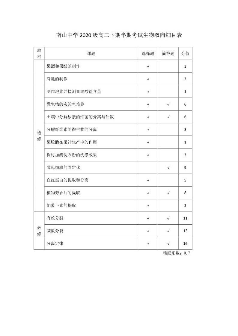 2022绵阳南山中学高二下学期期中考试生物PDF版含答案（可编辑）01