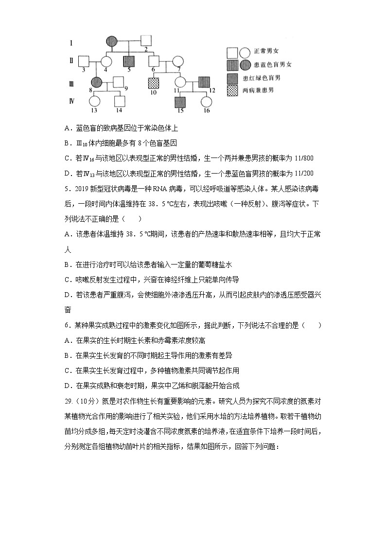 安徽省滁州市定远县民族中学2021-2022学年高三下学期期中考试理科综合生物试题（含答案）02