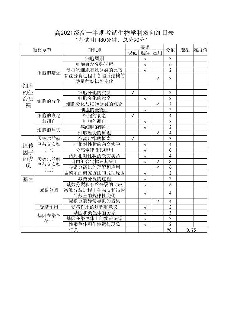 2022绵阳南山中学高一下学期期中考试生物PDF版含答案（可编辑）01