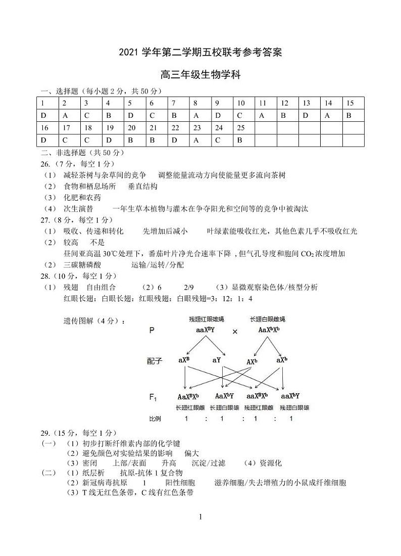 2022浙江省五校高三下学期5月联考生物试题PDF含答案01