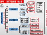 2.3群落的演替课件2021-2022学年高二上学期生物人教版选择性必修2