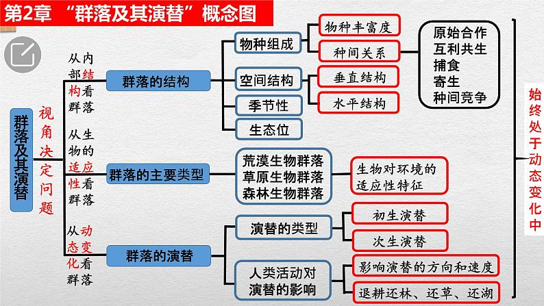 2.3群落的演替课件2021-2022学年高二上学期生物人教版选择性必修2第1页