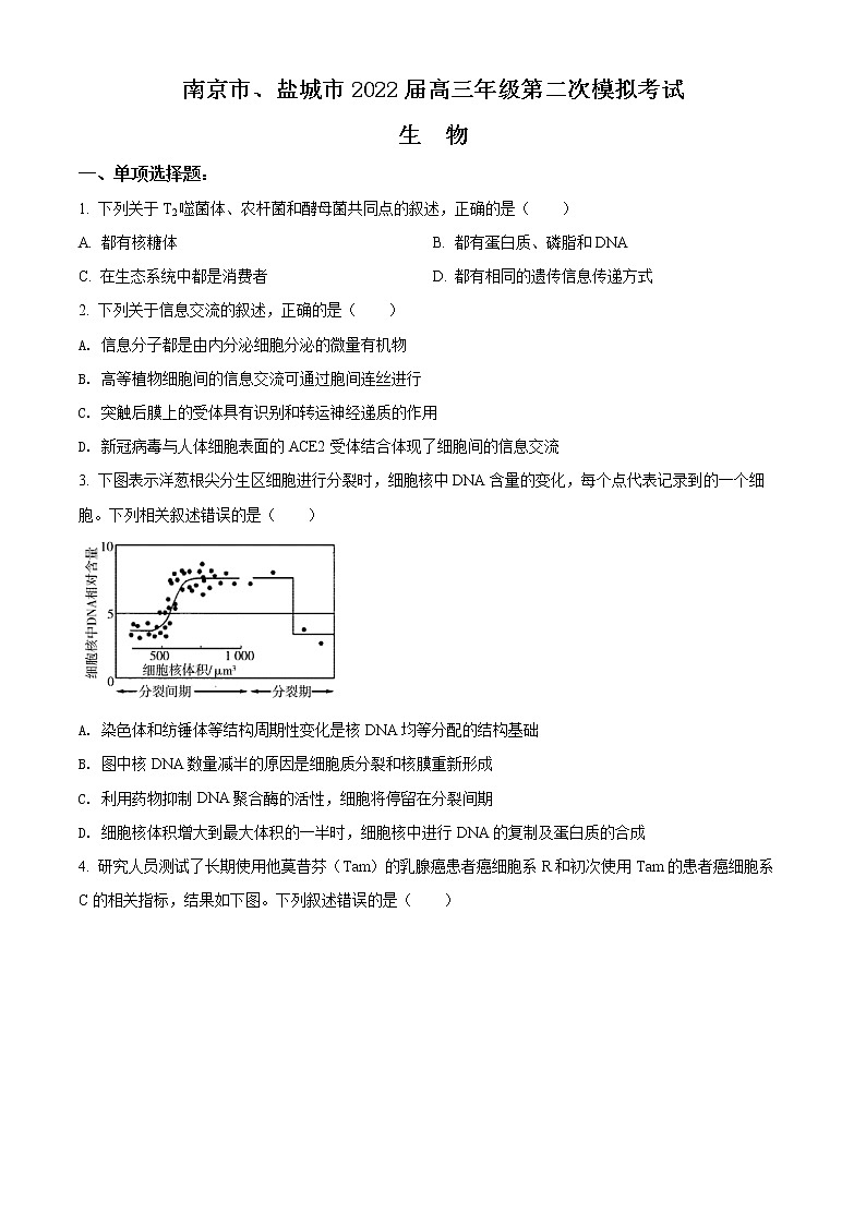 2022届江苏省南京市、盐城市高三二模生物试题01