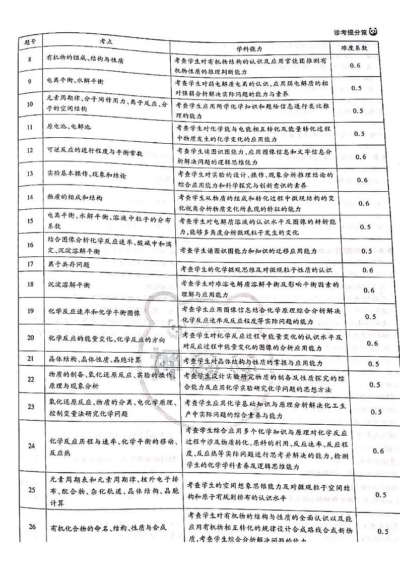 2022王后雄新高考押题 生物化学答案第2页