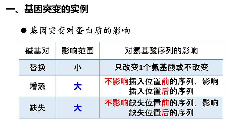 5.1基因突变和基因重组课件-2021-2022学年高一下学期生物人教版（2019）必修2第8页