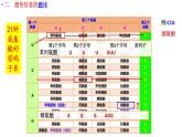 4.1.2基因指导蛋白质的合成课件2021-2022学年高一下学期生物人教版必修2