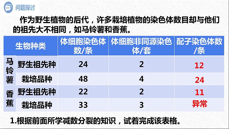 5.2染色体变异 第1课时 课件-2021-2022学年高一下学期生物人教版（2019）必修2第4页