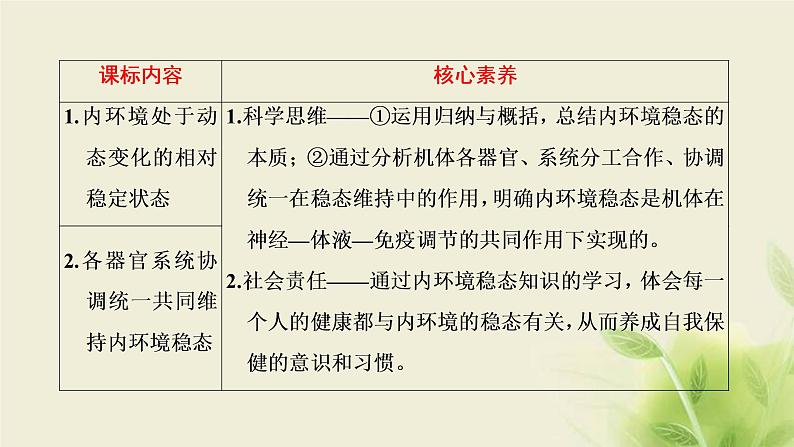 浙科版高中生物选择性必修1第一章内环境与稳态第二节内环境的稳态保障正常生命活动课件02