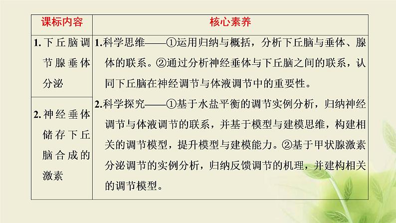 浙科版高中生物选择性必修1第三章体液调节第二节神经系统通过下丘脑控制内分泌系统课件02