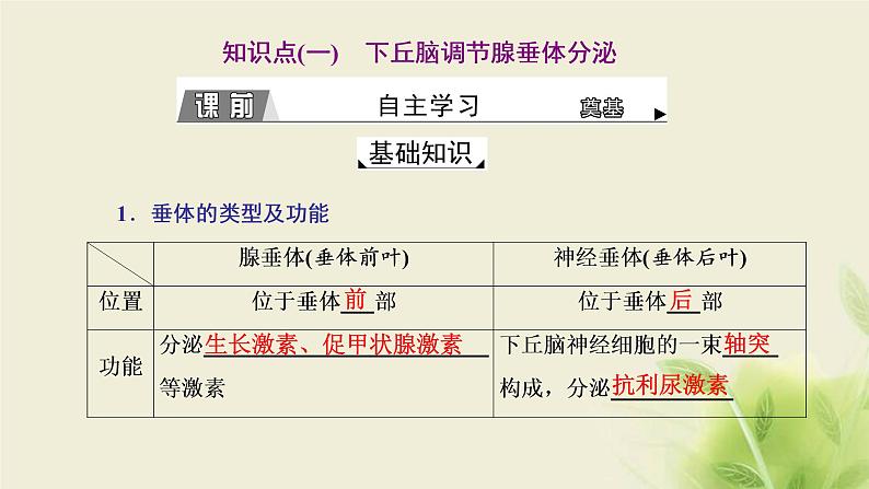 浙科版高中生物选择性必修1第三章体液调节第二节神经系统通过下丘脑控制内分泌系统课件03