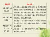 浙科版高中生物选择性必修1第三章体液调节第三节激素调节身体多种机能课件